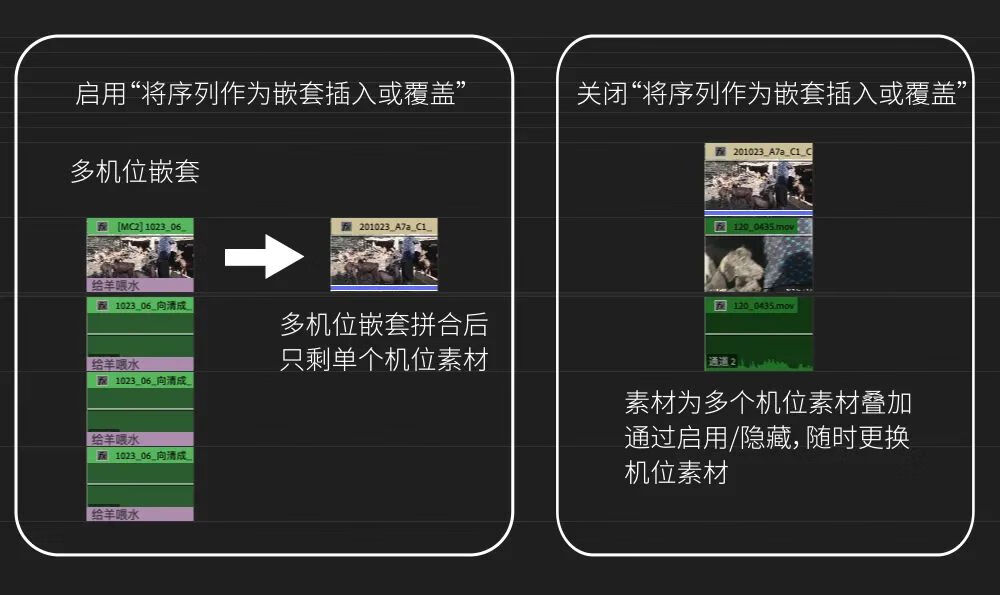 纪录片开剪前必须做的五步:五 多机位剪辑和“三明治”剪辑