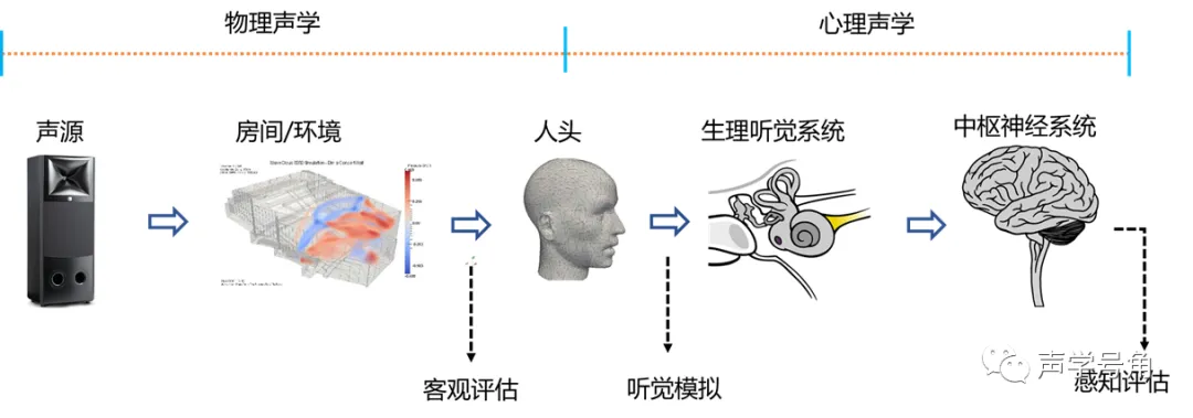 一文听懂声音玄学