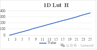 3D LUT--颜色魔方