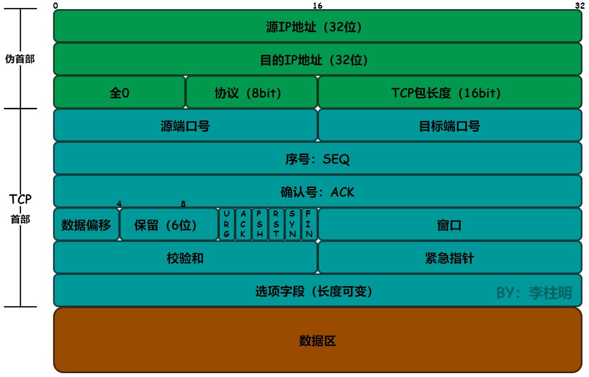 【lwip】12-一文解决TCP原理