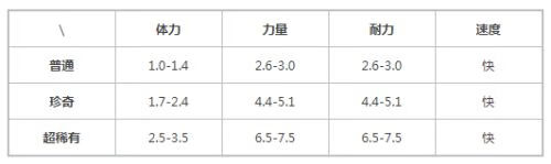 《提灯与地下城》露露天赋技能介绍