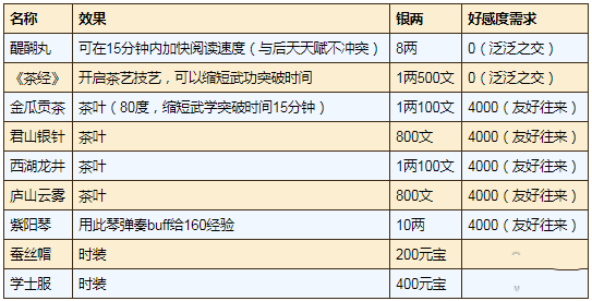 《烟雨江湖》紫阳书院怎么加入