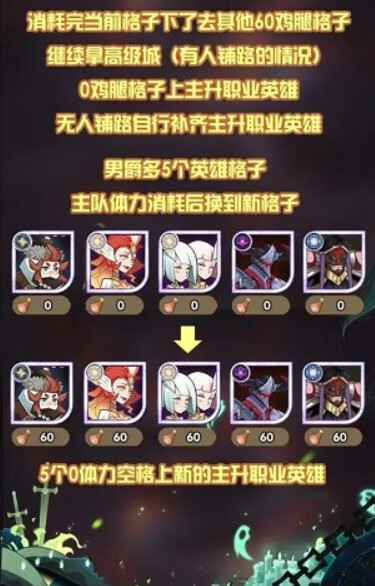 《剑与远征》梦魇恐魔怎么打