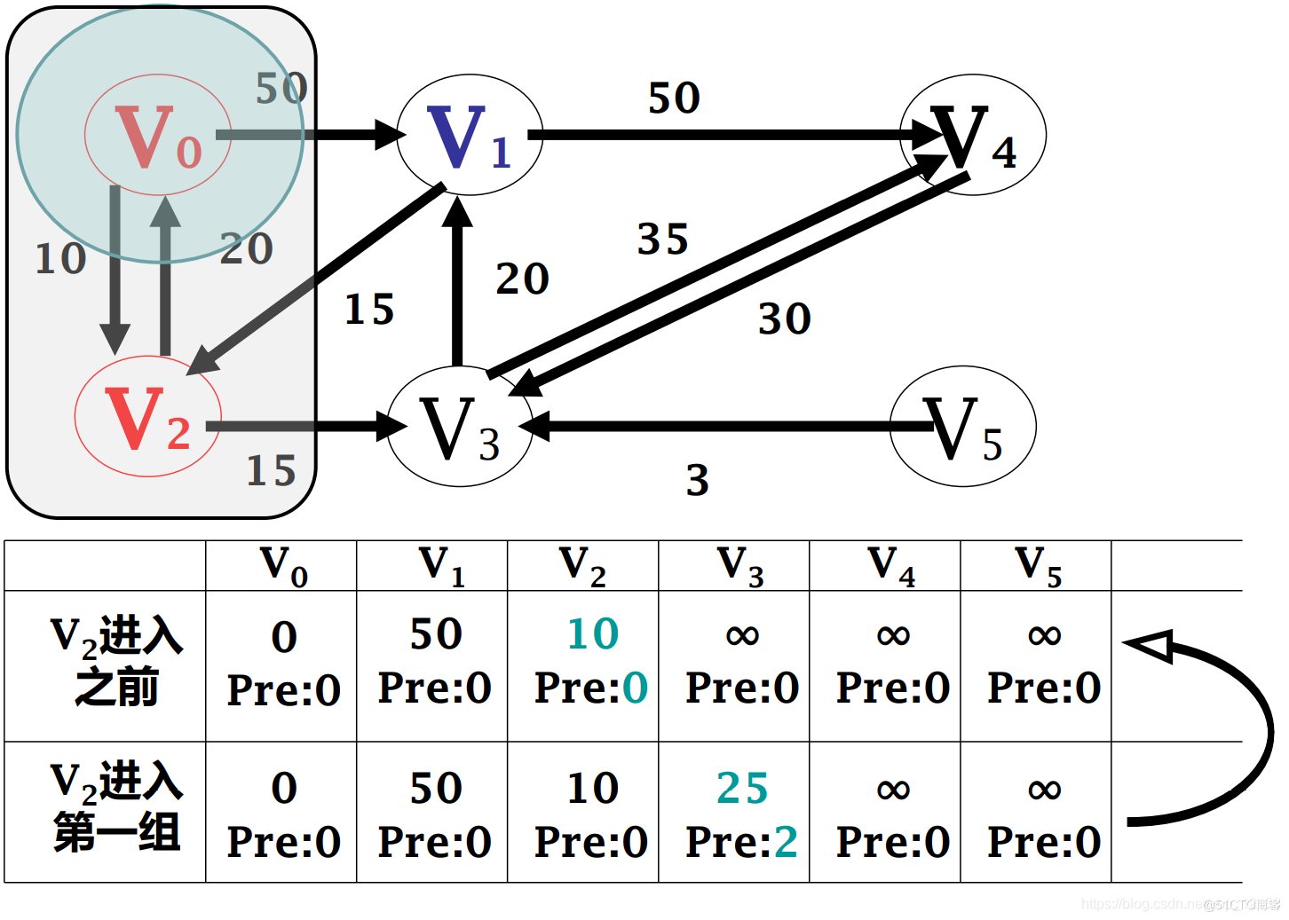 关于图计算&图学习的基础知识概览：前置知识点学习（Paddle Graph Learning (PGL)）