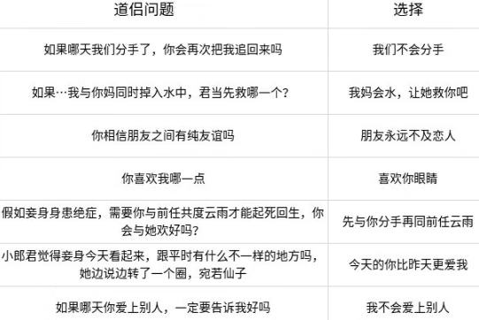 《无极仙途》道侣答题攻略