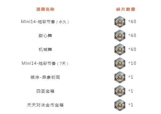 《和平精英》四圣降临活动汇总