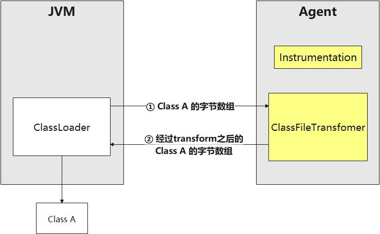 记一次多个Java Agent同时使用的类增强冲突问题及分析