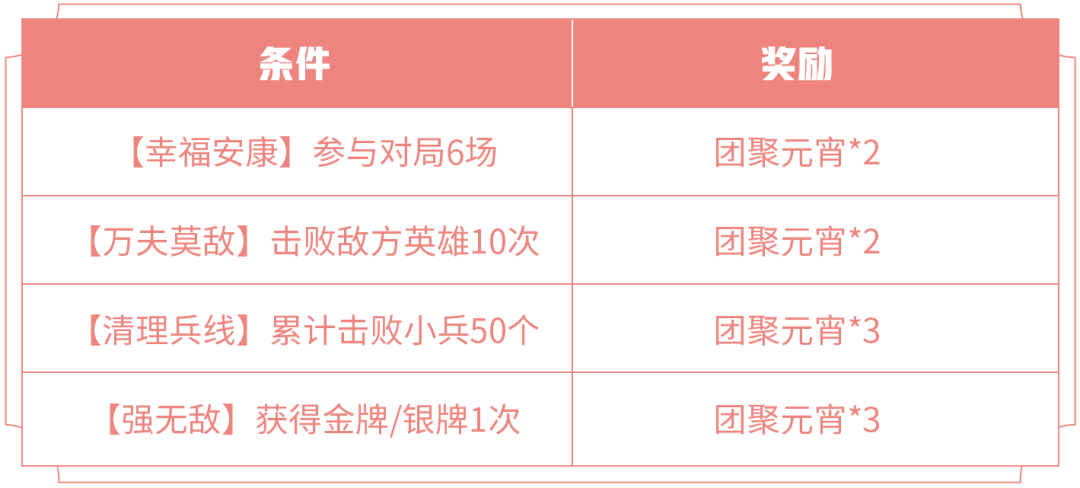 《王者荣耀》幸福安康活动第二期对局挑战开启