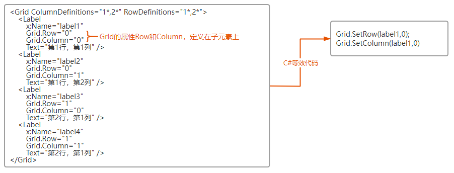 MAUI新生-XAML语法基础：语法入门Element&Property&Event&Command