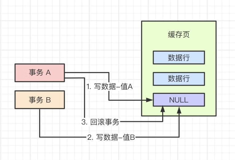 Mysql InnoDB多版本并发控制MVCC