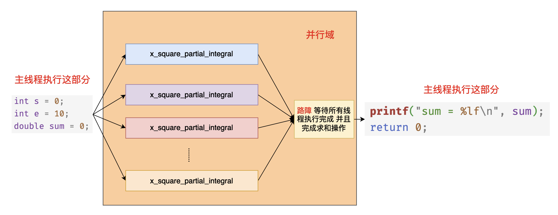 OpenMP 入门