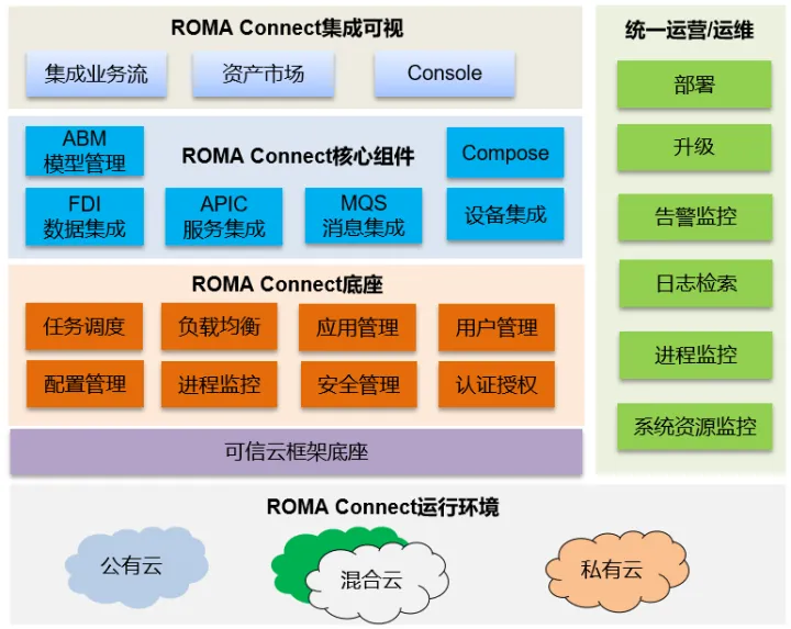 详解ROMA Connect API 流控实现技术