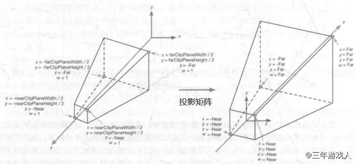 可编程渲染管线(Scriptable Render Pipeline, SRP)