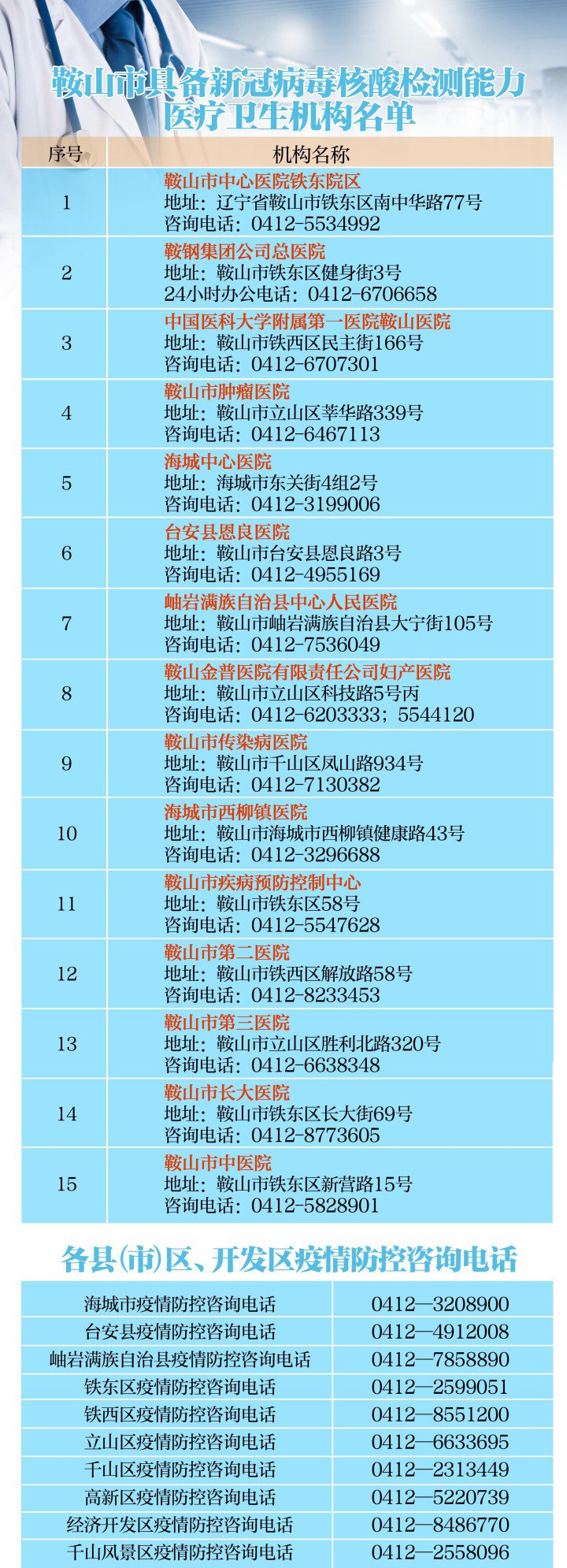 2021外地来返鞍山隔离核酸检测要求