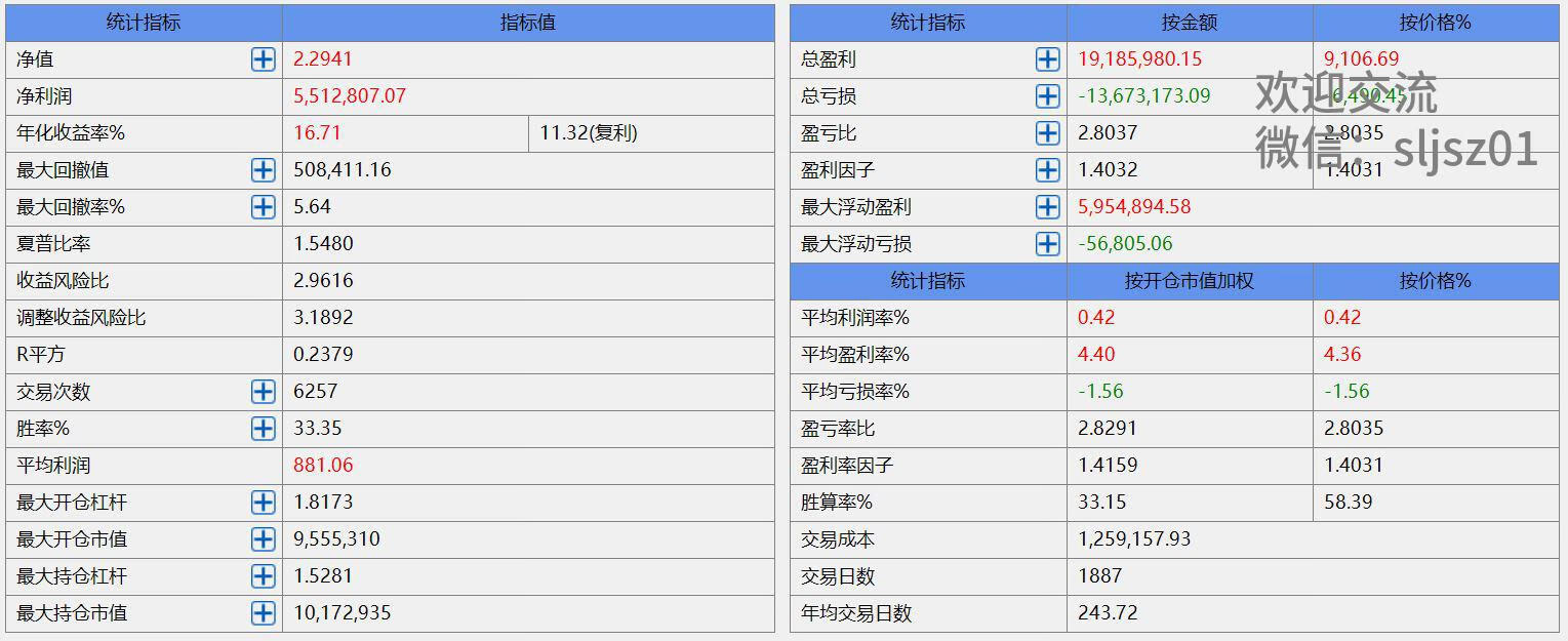 商品期货通用模型JF1