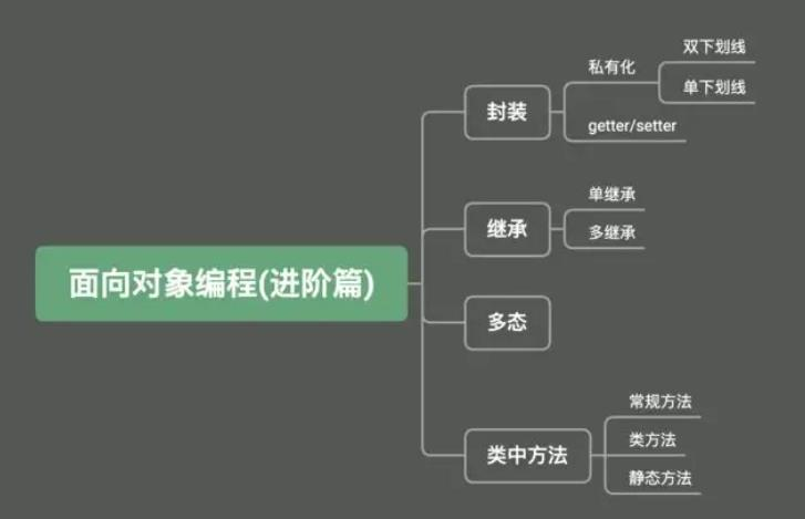 Python基础之面向对象：3、继承与派生