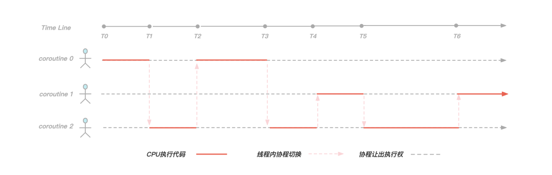 KeeWiDB的高性能修炼之路：架构篇