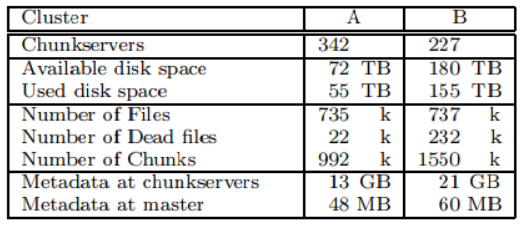 The Google File System 翻译和理解