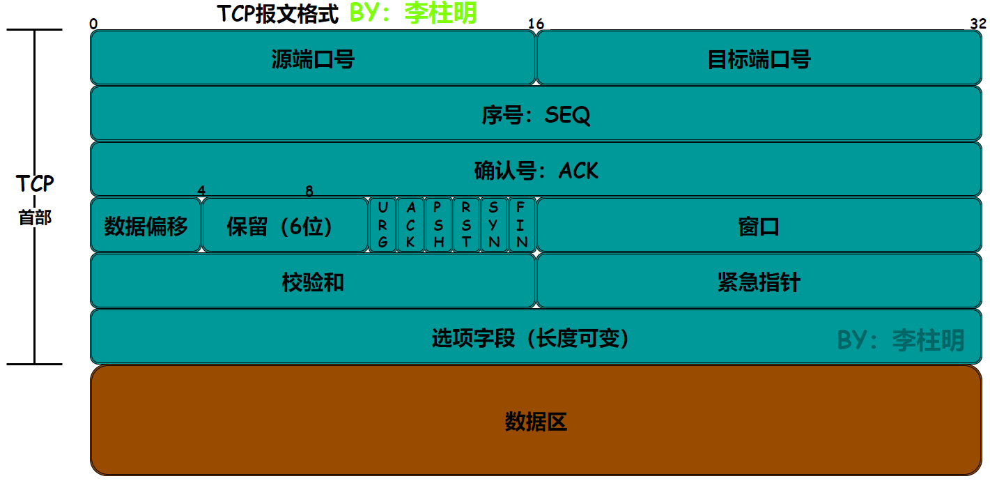 【lwip】12-一文解决TCP原理