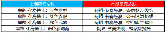 《王者荣耀》1月26日更新内容