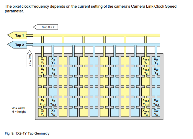 cameralink base 接口双通道任意图像数据源模拟