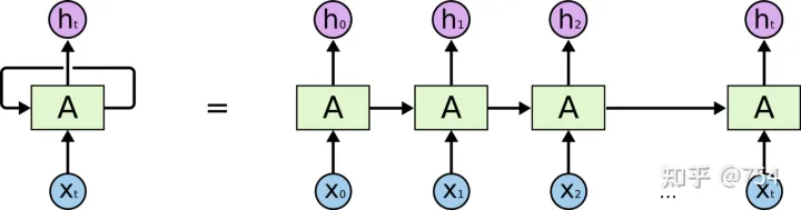 对循环神经网络参数的理解|LSTM RNN Input_size Batch Sequence