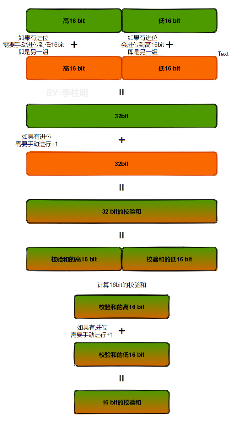 【lwip】09-IPv4协议&超全源码实现分析