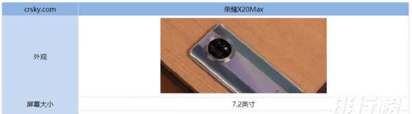 荣耀x20max屏幕材质_荣耀x20max屏幕比例 