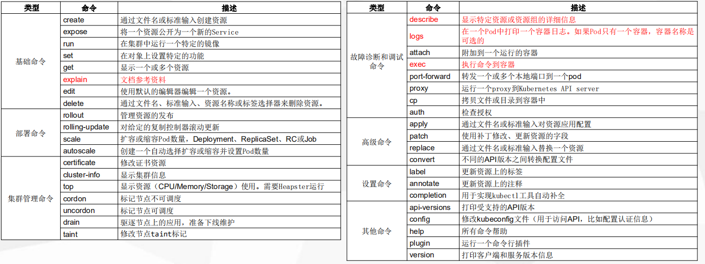 kubernetes之kubectl与YAML详解1