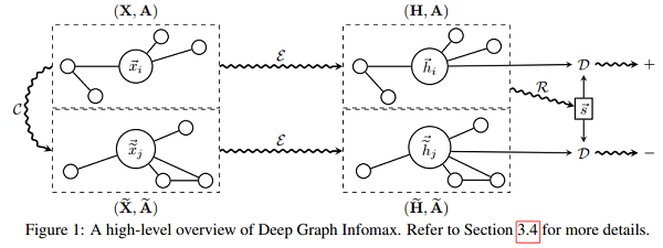 论文解读（GGD）《Rethinking and Scaling Up Graph Contrastive Learning: An Extremely Efficient Approach with Group Discrimination》