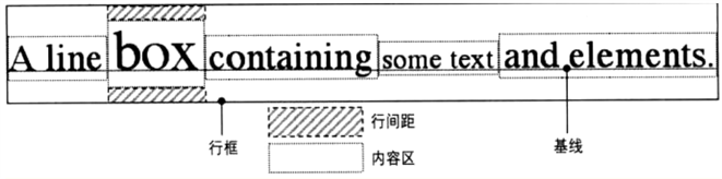 CSS布局秘籍(1)-任督二脉BFC/IFC