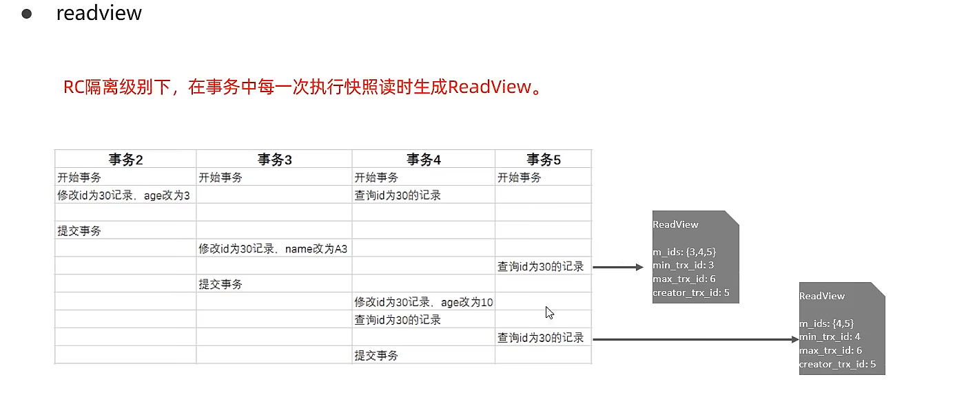 「MySQL高级篇」MySQL之MVCC实现原理&&事务隔离级别的实现