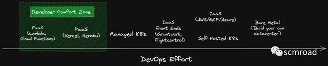 研发效能｜DevOps 已死平台工程永存带来的焦虑