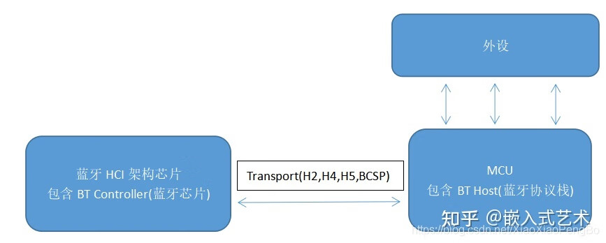 【Bluetooth