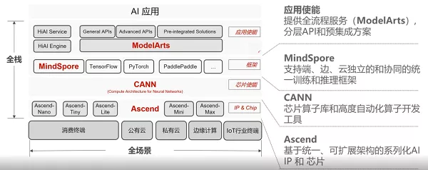 用昇腾AI护航“井下安全”