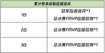 《王者荣耀》1月20日更新内容