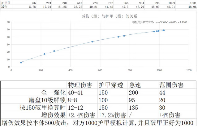 《魔渊之刃》蛮神双刀玩法攻略