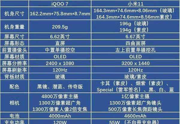 小米11和iqoo7哪个好