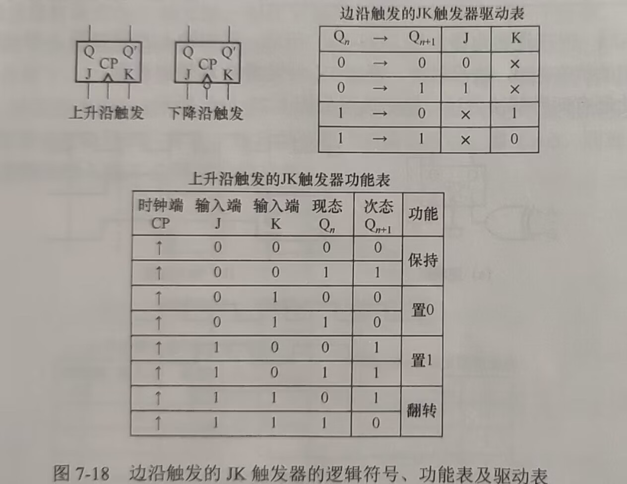 JK触发器与模12计数器