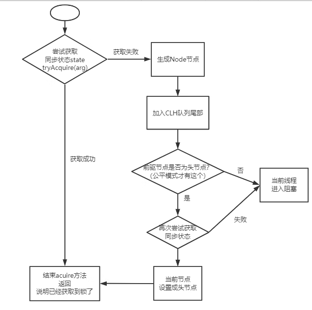 JUC中的AQS底层详细超详解