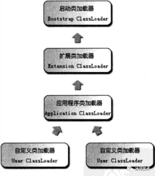 【JVM】关于JVM，你需要掌握这些 