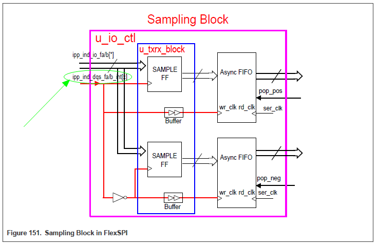 痞子衡嵌入式：i.MXRT中FlexSPI外设不常用的读选通采样时钟源 - loopbackFromSckPad