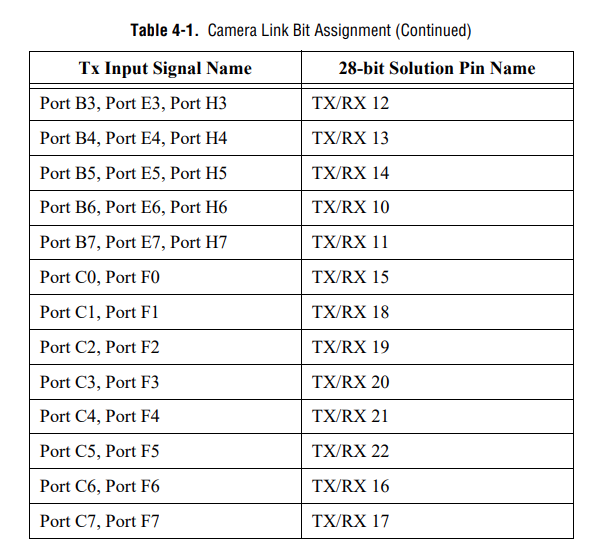 cameralink base 接口双通道任意图像数据源模拟