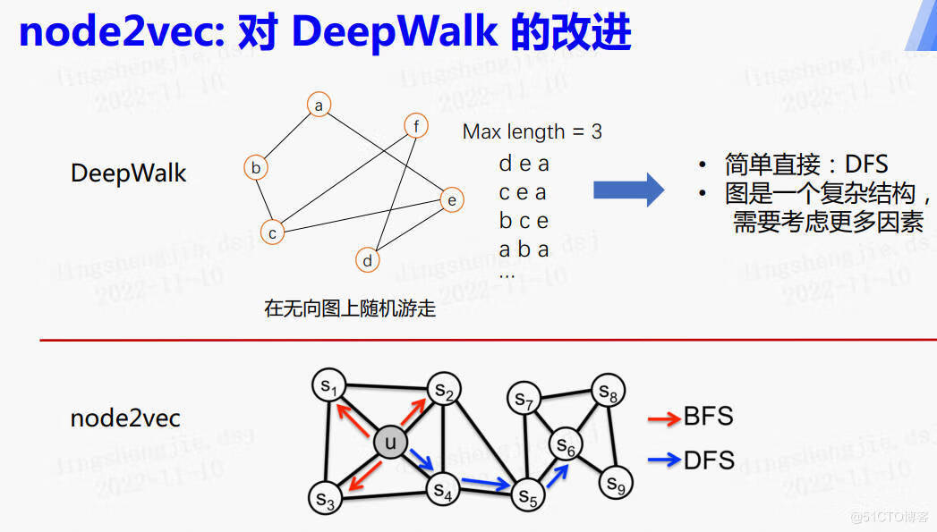 Paddle Graph Learning (PGL)图学习之图游走类模型[系列四]