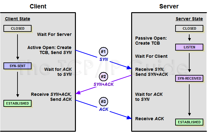 Tomcat 调优之从 Linux 内核源码层面看 Tcp backlog