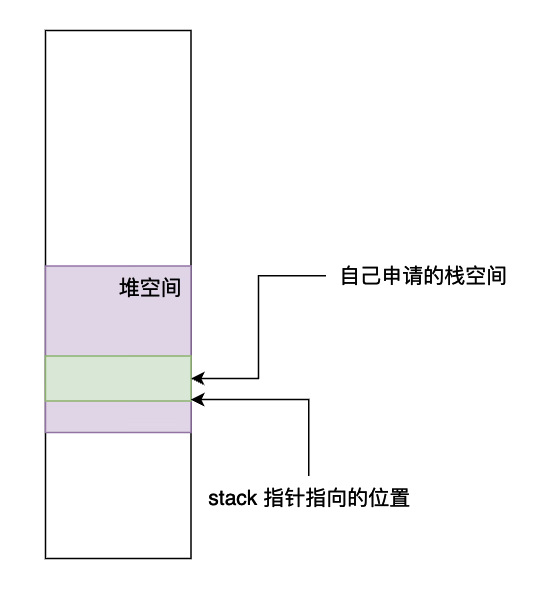 Pthread 并发编程（一）——深入剖析线程基本元素和状态