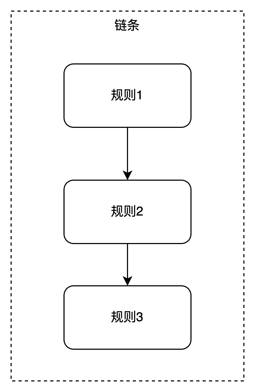 iptables使用详解