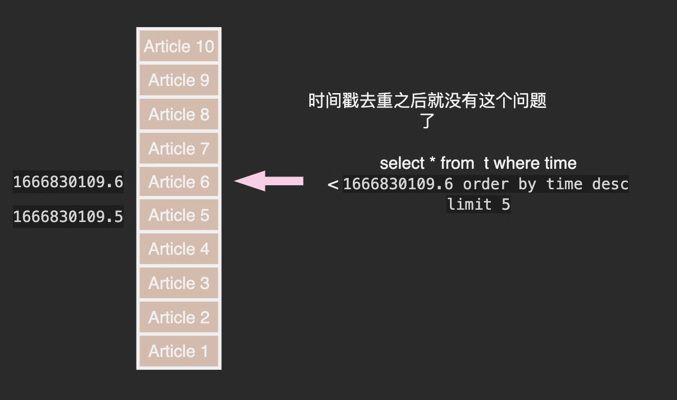 从小白到架构师(4): Feed 流系统实战