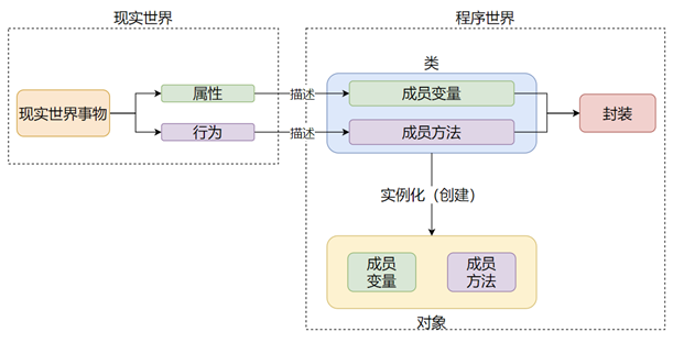 Python学习三天计划-3