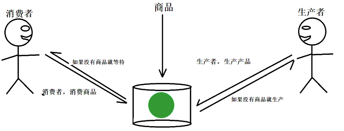 [Pyhton] SimPy 离散事件模拟框架详解 —— 以一个简单的汽车充电排队模拟为例